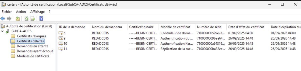 Configuration ADCS