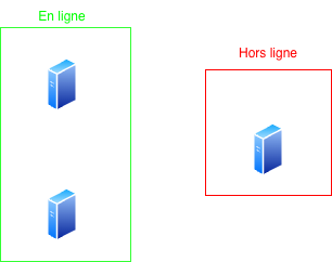 Architecture PKI
